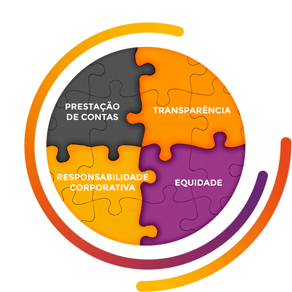Exal – governança Exal - governança
